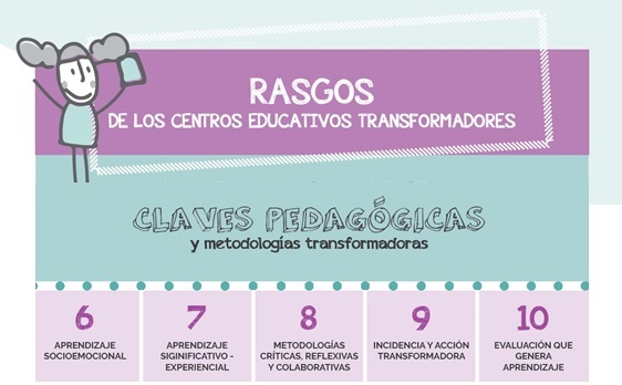 Las claves pedagógicas y transformadoras en una educación para la ciudadanía global